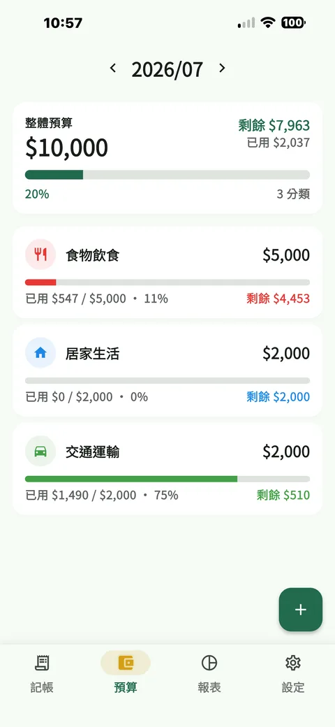 預算 Budgets